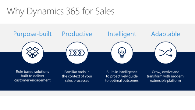 Why Dynamics CRM - 